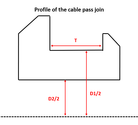 Přizpůsobitelný kabel Pass Joinen