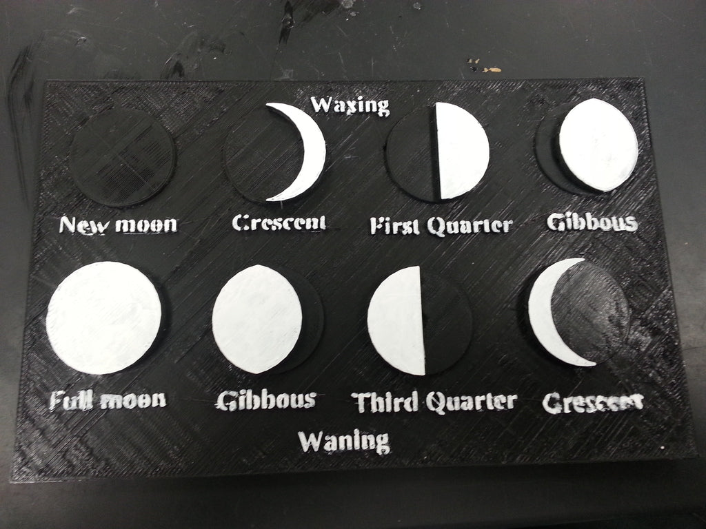 Graf fází Měsíce pro výuku astronomie a přírodních věd